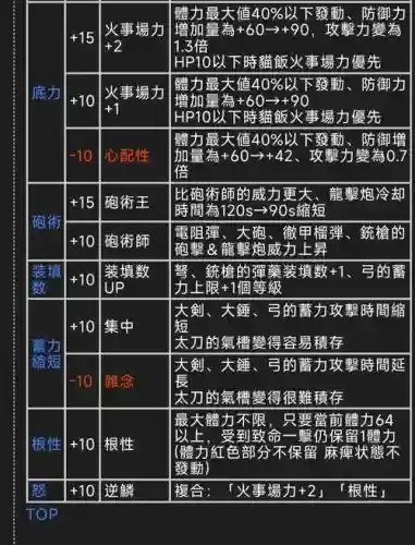 怪物猎人4g强打技能插图1