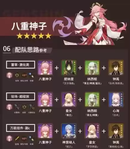 元神6命八重神子阵容搭配插图 元神6命八重神子阵容搭配插图