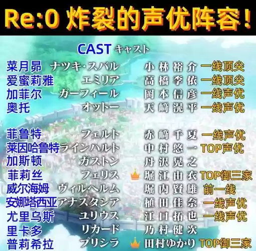 强势声优阵容搭配_1插图
