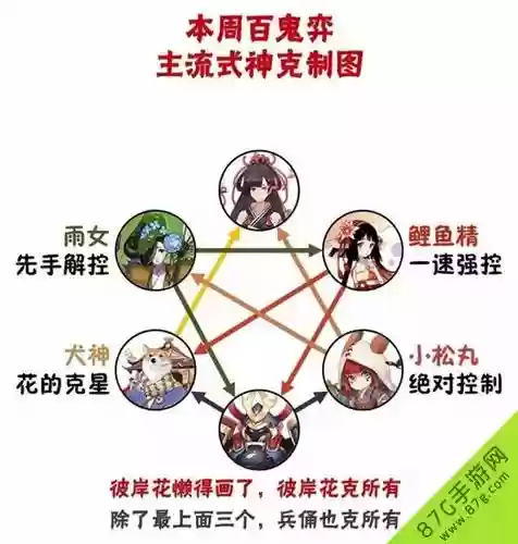 奕怎么搭配阵容插图1