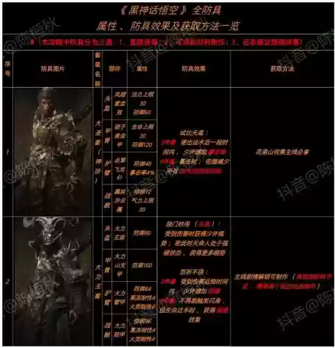 传说装备分解_1插图1