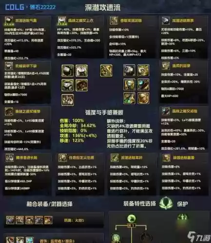 地下城怎么打造90武器插图 地下城怎么打造90武器插图