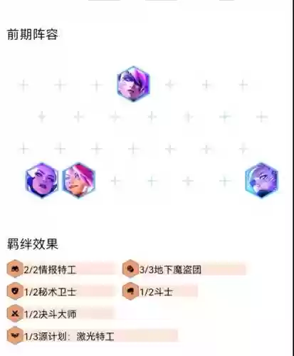怪兽龟甲阵容搭配插图