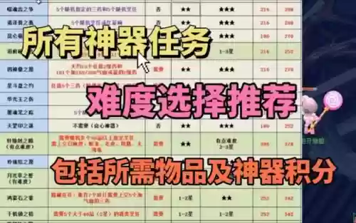 梦幻西游神器难易排名插图1
