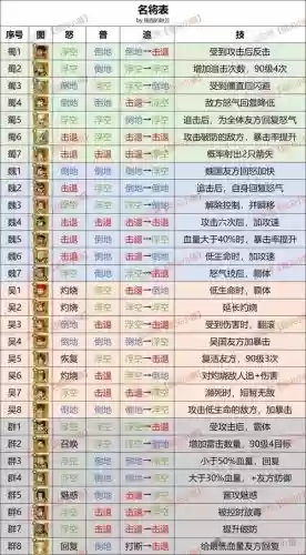 英雄起源武器搭配插图