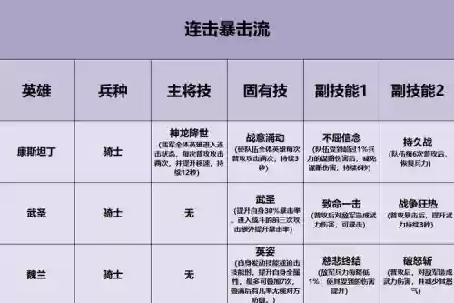 重返帝国打架阵容搭配插图