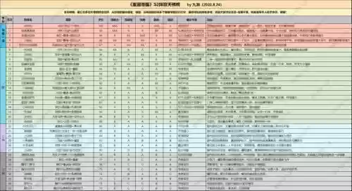 重返帝国第二赛季阵容搭配插图1 重返帝国第二赛季阵容搭配插图1