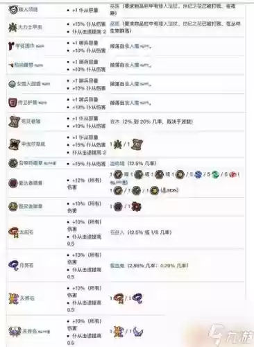 泰拉瑞亚饰品装备排行榜插图1