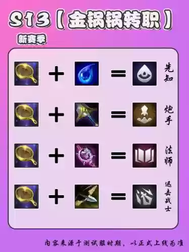 光与影的英雄转职攻略插图 光与影的英雄转职攻略插图