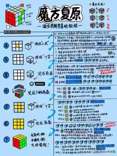 魔方阵容搭配插图1