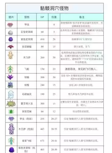 骷髅山洞攻略_1插图