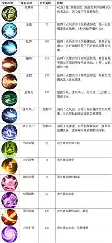 武林外传各职业技能效果插图