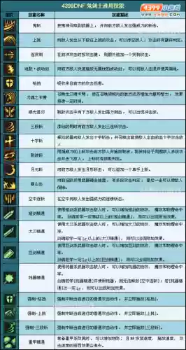剑士技能选什么属性插图