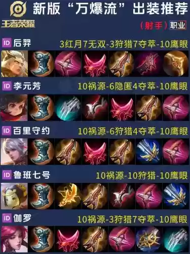 打野出什么辅助装备最好_1插图1