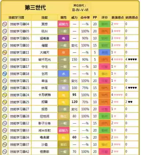 口袋妖怪终极红宝石技能入手插图