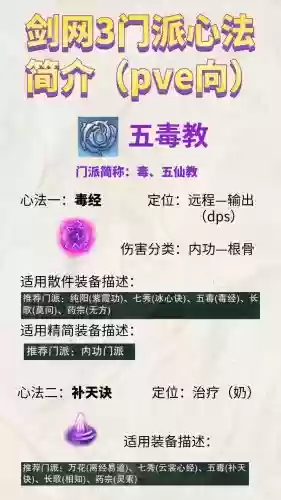 剑胆琴心毒经攻略插图