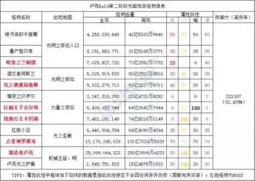 卢克团本攻略怪物_2插图