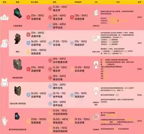 全境封锁装备等级免伤上限_1插图1