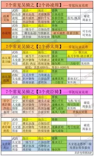 英雄杀女娲阵容搭配图插图