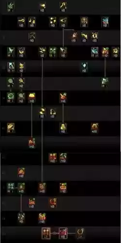 90版本魔神时装技能加点2015插图1 90版本魔神时装技能加点2015插图1