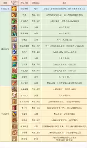 手游梦幻西游门派大全_1插图1 手游梦幻西游门派大全_1插图1