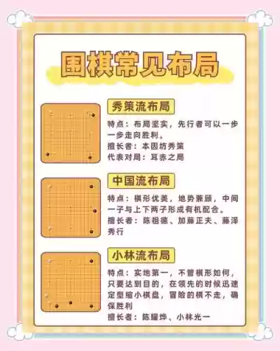 围棋平局阵容搭配_1插图