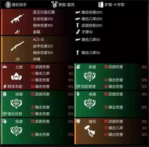 全境封锁装备获得表插图1 全境封锁装备获得表插图1