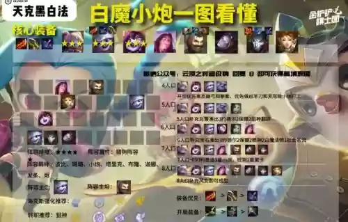 挑战黑白魔法师阵容搭配插图