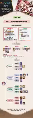 抽中公子怎么搭配阵容插图 抽中公子怎么搭配阵容插图