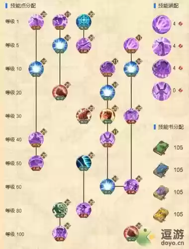 航海王ol人物技能加点_1插图1 航海王ol人物技能加点_1插图1