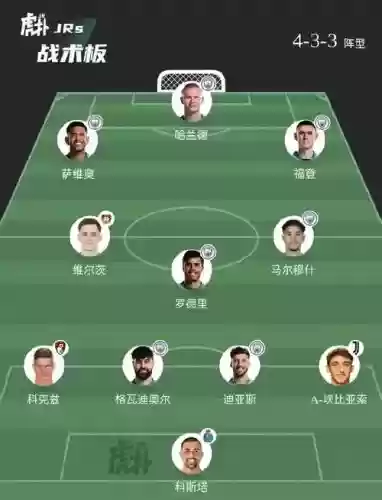 曼城打马竞阵容搭配插图1
