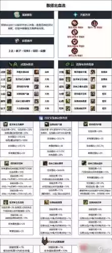召唤师武器dnf_1插图