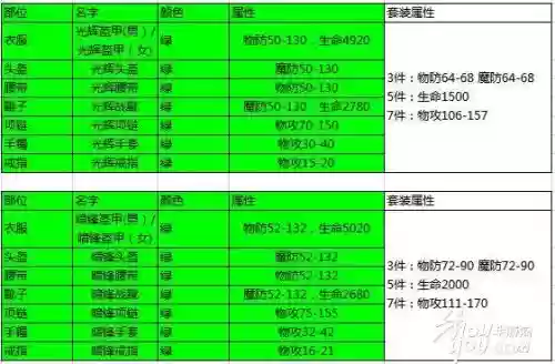 微信传奇50级战士装备哪里打插图1 微信传奇50级战士装备哪里打插图1