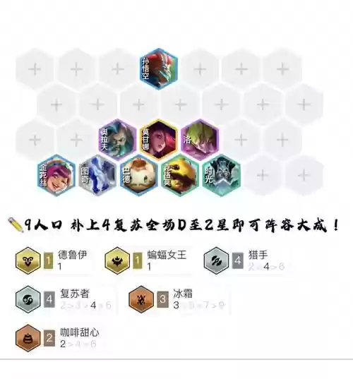 棋盘西游猴子阵容搭配图插图