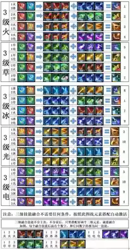 贪食装备可以做几次插图1 贪食装备可以做几次插图1