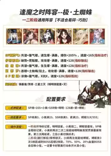 阴阳师土蜘蛛阵容搭配_1插图