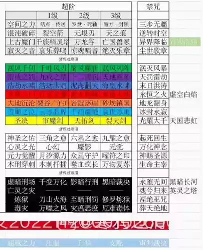 法师技能全列表插图1