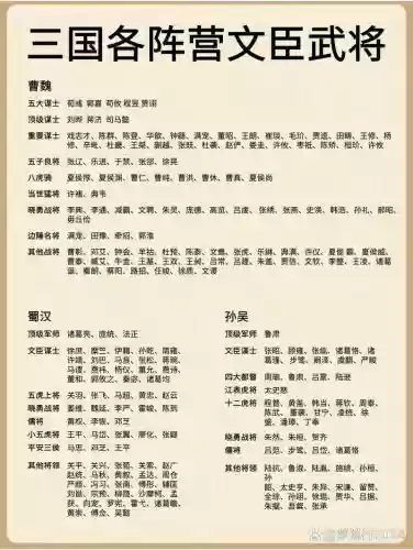 雷鸣三国苟阵容搭配插图1