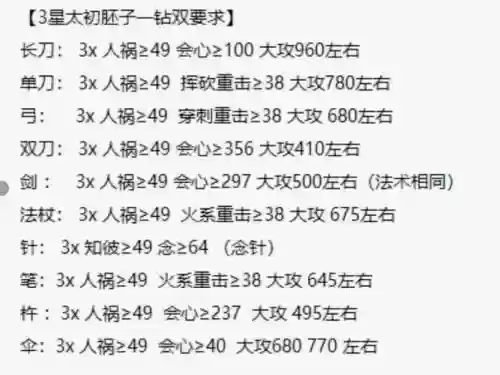 天下三hh太初武器攻略插图