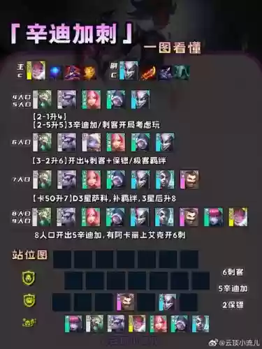 双城之战全一费卡阵容搭配插图