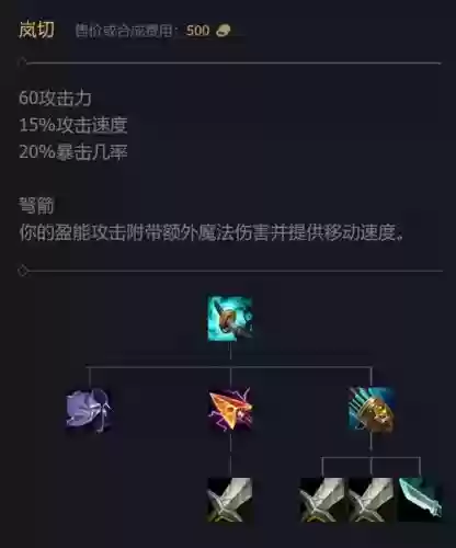 2017英雄联盟暴击装备插图