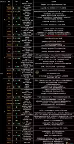 无主之地红字武器作用插图