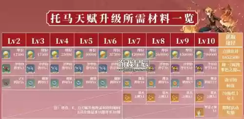 元神托马阵容搭配配图插图1