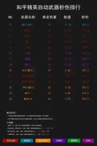 绝地求生武器伤害表2019插图1