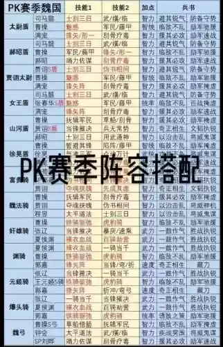 战略三国塔防最佳阵容搭配插图