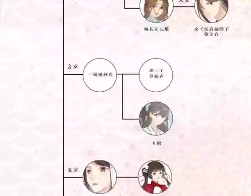 我做夫人那些年庶女皇后攻略_1插图1