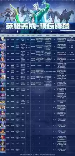 末日危机英雄阵容搭配推荐插图1