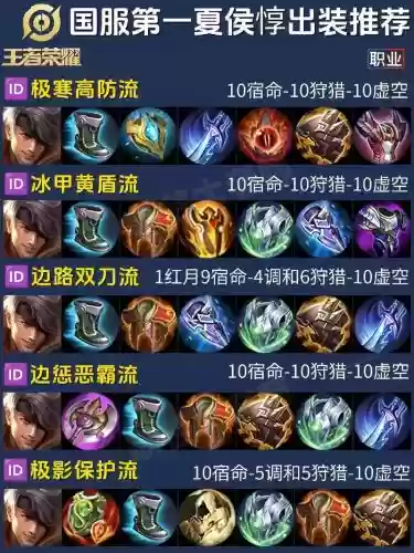 王者荣耀夏侯辅助阵容搭配_1插图1