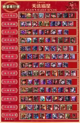 金灿灿实力阵容搭配插图1