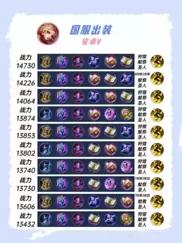 妲己怎么样出装一套技能秒肉_1插图 妲己怎么样出装一套技能秒肉_1插图